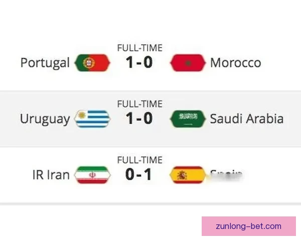 世界杯胜负预测指南 精准分析助您轻松竞猜赛事结果