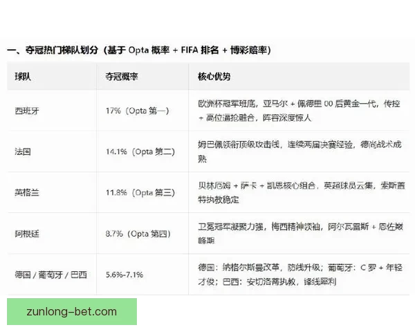 美加墨世界杯竞猜分析：球队实力对比与潜在黑马预测